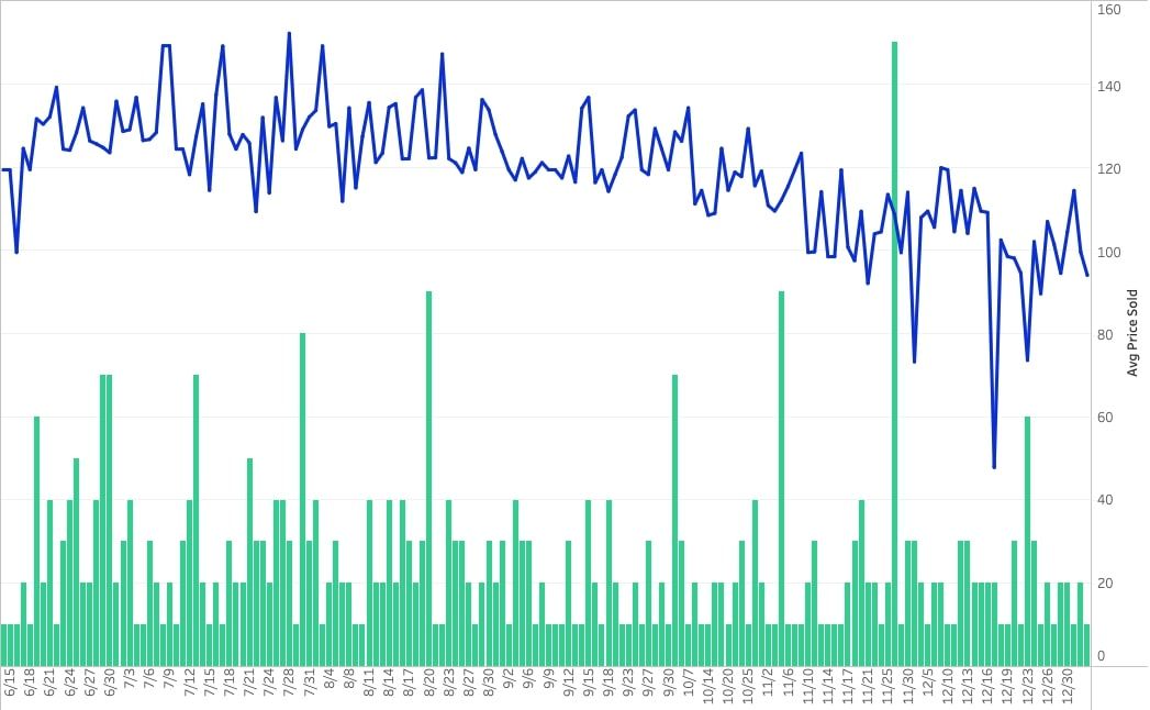 The 10 Most Expensive Pokémon Cards of 2021 TCGplayer Infinite